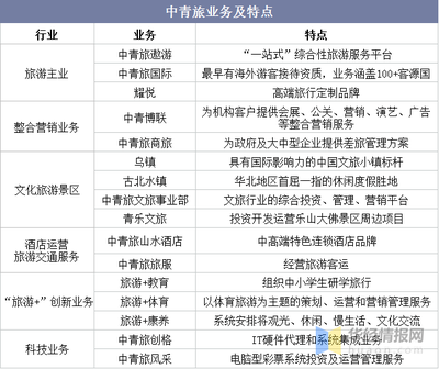 2021年中國旅游行業(yè)主要產(chǎn)業(yè)競爭格局及重點企業(yè)經(jīng)營深度分析